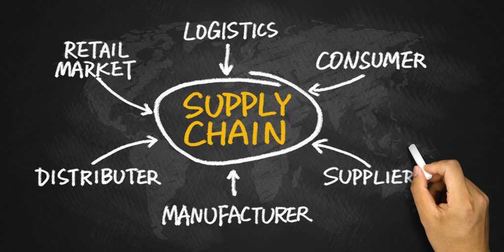 Supply Chain Management - Western Industries